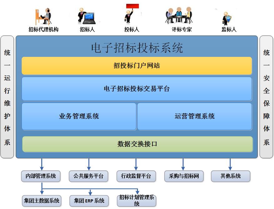 立足自身，發(fā)揮優(yōu)勢(shì)，建設(shè)企業(yè)電子招標(biāo)投標(biāo)系統(tǒng)