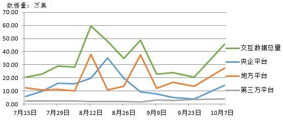 電子招標(biāo)大數(shù)據(jù)分析簡報(bào)（10.1-10.7）