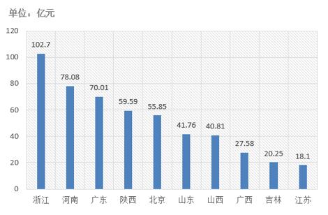 電子招標(biāo)大數(shù)據(jù)分析簡(jiǎn)報(bào)（12.10-12.16）