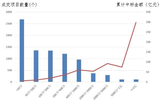 電子招標(biāo)大數(shù)據(jù)分析簡(jiǎn)報(bào)（12.10-12.16）
