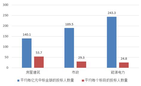 電子招標(biāo)大數(shù)據(jù)分析簡(jiǎn)報(bào)（12.10-12.16）
