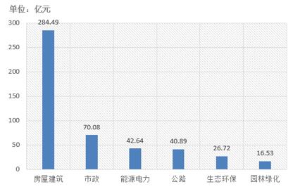 電子招標(biāo)大數(shù)據(jù)分析簡(jiǎn)報(bào)（12.10-12.16）