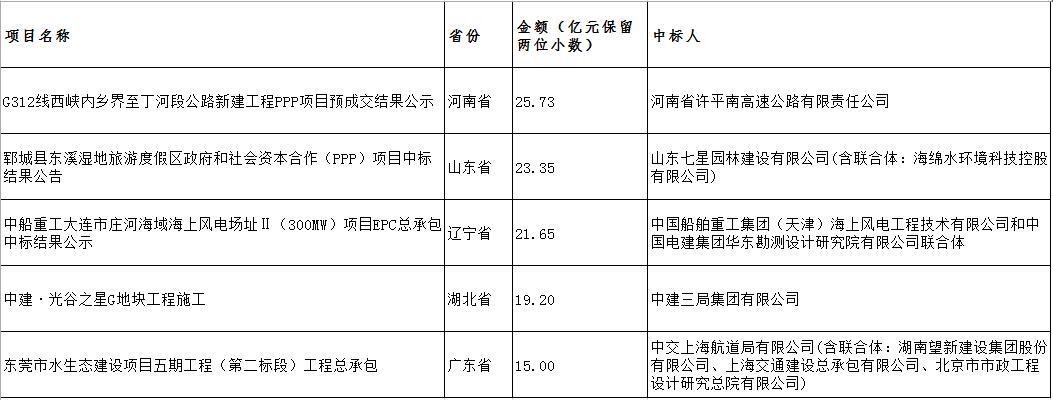 電子招標大數(shù)據(jù)分析簡報（1.8-1.13）