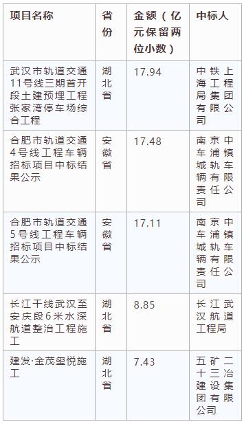 電子招標(biāo)大數(shù)據(jù)分析簡報(bào)（2.18-2.24）