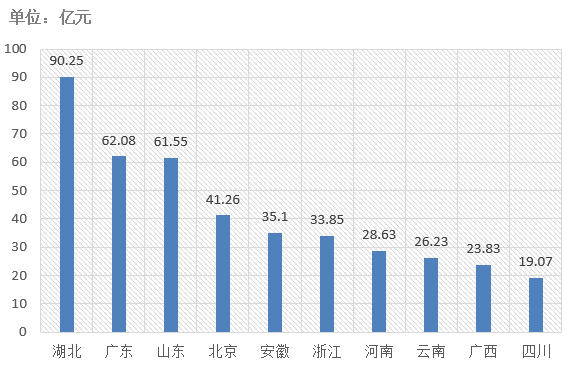電子招標(biāo)大數(shù)據(jù)分析簡報(bào)（2.18-2.24）