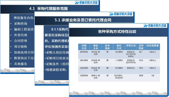 談判、詢比、競(jìng)價(jià)、直采、框架協(xié)議采購(gòu)，怎么操作算規(guī)范？《非招標(biāo)方式采購(gòu)代理服務(wù)規(guī)范》解讀