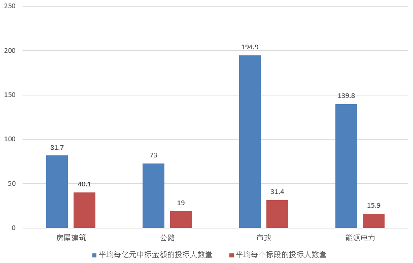 電子招標大數(shù)據(jù)分析簡報（4.15-4.21）