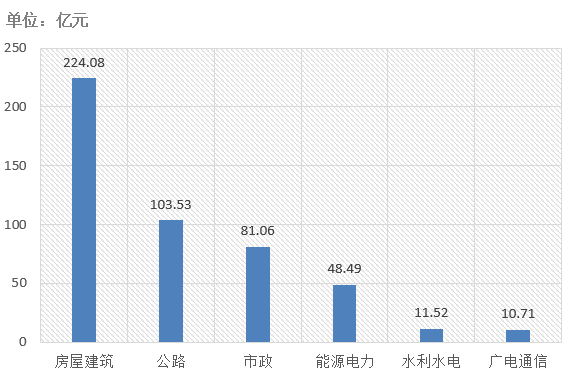 電子招標大數(shù)據(jù)分析簡報（4.15-4.21）