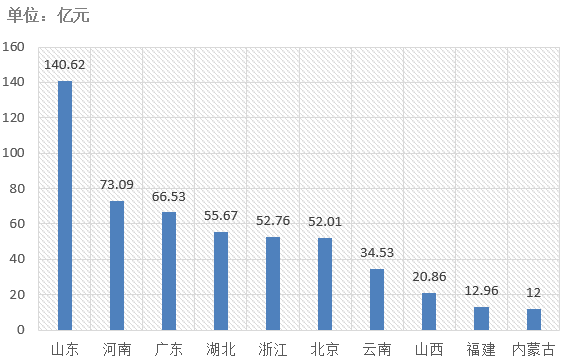 電子招標大數(shù)據(jù)分析簡報（4.15-4.21）