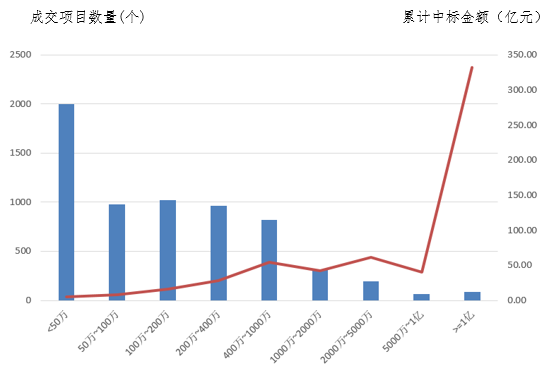 電子招標大數(shù)據(jù)分析簡報（5.06-5.12）