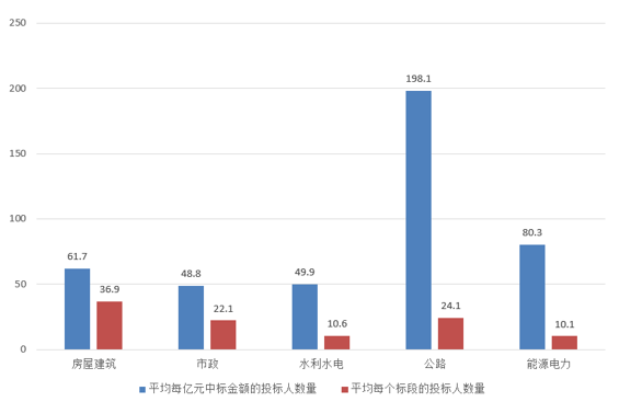 電子招標大數(shù)據(jù)分析簡報（6.10-6.16）