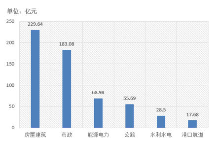 電子招標大數(shù)據(jù)分析簡報（6.10-6.16）