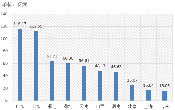 交易規(guī)模、項(xiàng)目競(jìng)爭(zhēng)度、中標(biāo)金額最大的項(xiàng)目等——電子招標(biāo)大數(shù)據(jù)分析簡(jiǎn)報(bào)（6.3-6.9）