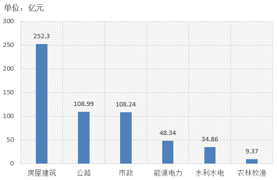 電子招標(biāo)大數(shù)據(jù)分析簡報（6.24-6.30）