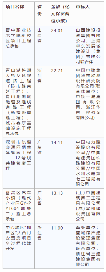 電子招標(biāo)大數(shù)據(jù)分析簡報(bào)（8.12-8.18）