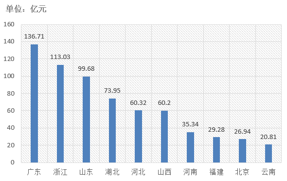 電子招標(biāo)大數(shù)據(jù)分析簡報（10.21-10.27）