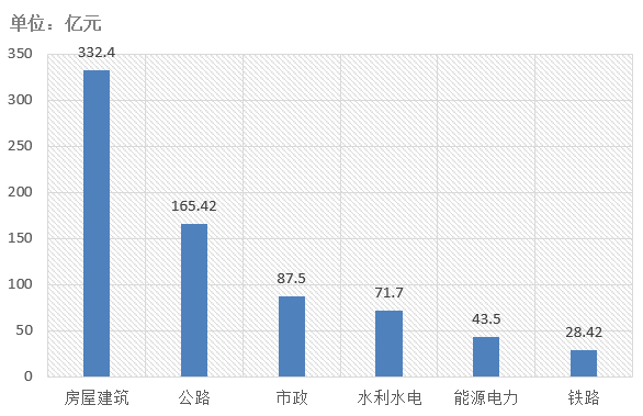 電子招標(biāo)大數(shù)據(jù)分析簡報（2019.12.30-2020.1.5）