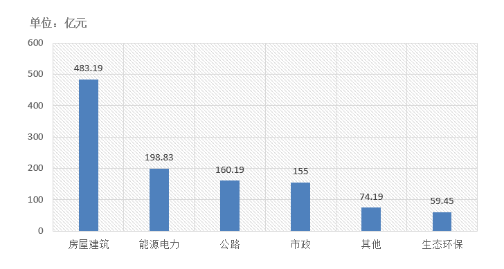 電子招標(biāo)大數(shù)據(jù)分析簡(jiǎn)報(bào)（10.12-10.18）