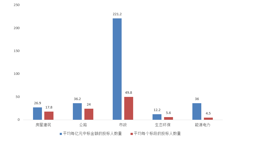 電子招標(biāo)大數(shù)據(jù)分析簡(jiǎn)報(bào)（10.12-10.18）