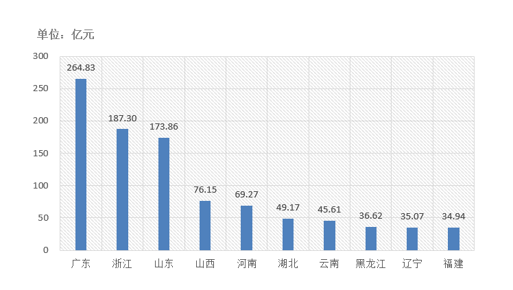 電子招標(biāo)大數(shù)據(jù)分析簡(jiǎn)報(bào)（10.12-10.18）