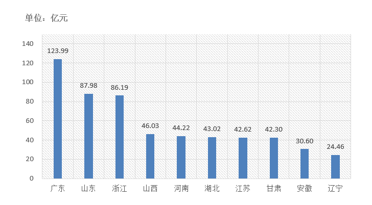 交易規(guī)模、項(xiàng)目競(jìng)爭(zhēng)度、中標(biāo)金額最大的項(xiàng)目等—電子招標(biāo)大數(shù)據(jù)分析簡(jiǎn)報(bào)（11.16-11.22）