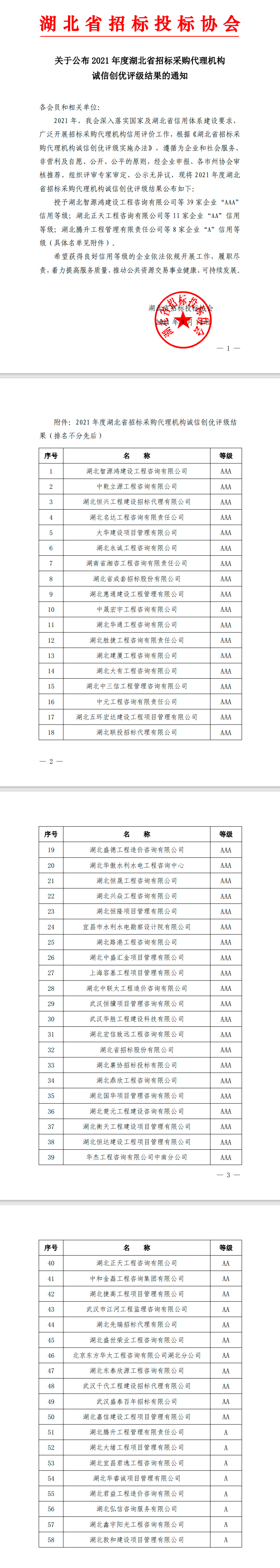 2021年度湖北省招標(biāo)采購代理機(jī)構(gòu)誠信創(chuàng)優(yōu)評級結(jié)果公示